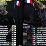 Ranking Fip Français