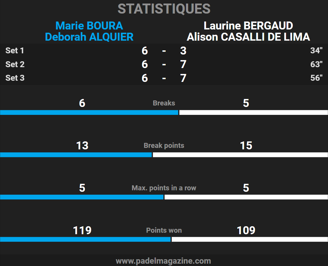 statistiques demi p1500 cedres