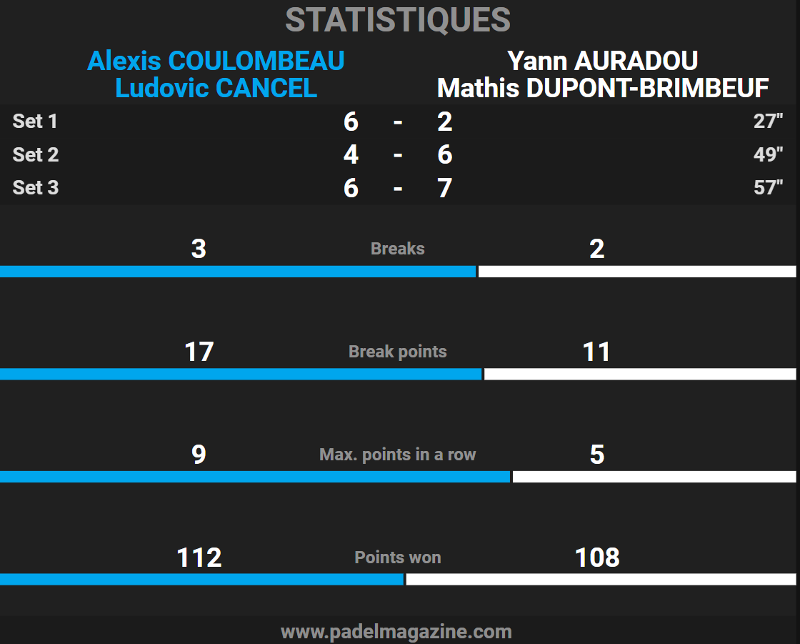 statistiques finales p1000 impact stadium