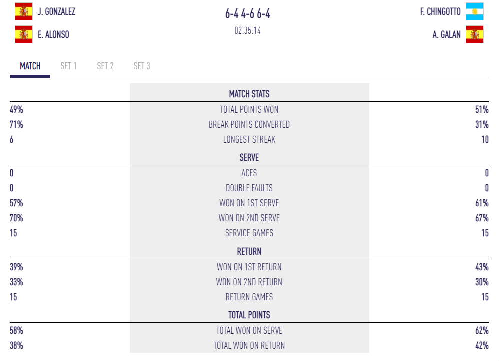 statistiques quart premier padel finals