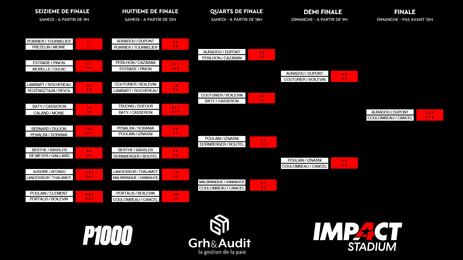 tableau final p1000 impact stadium