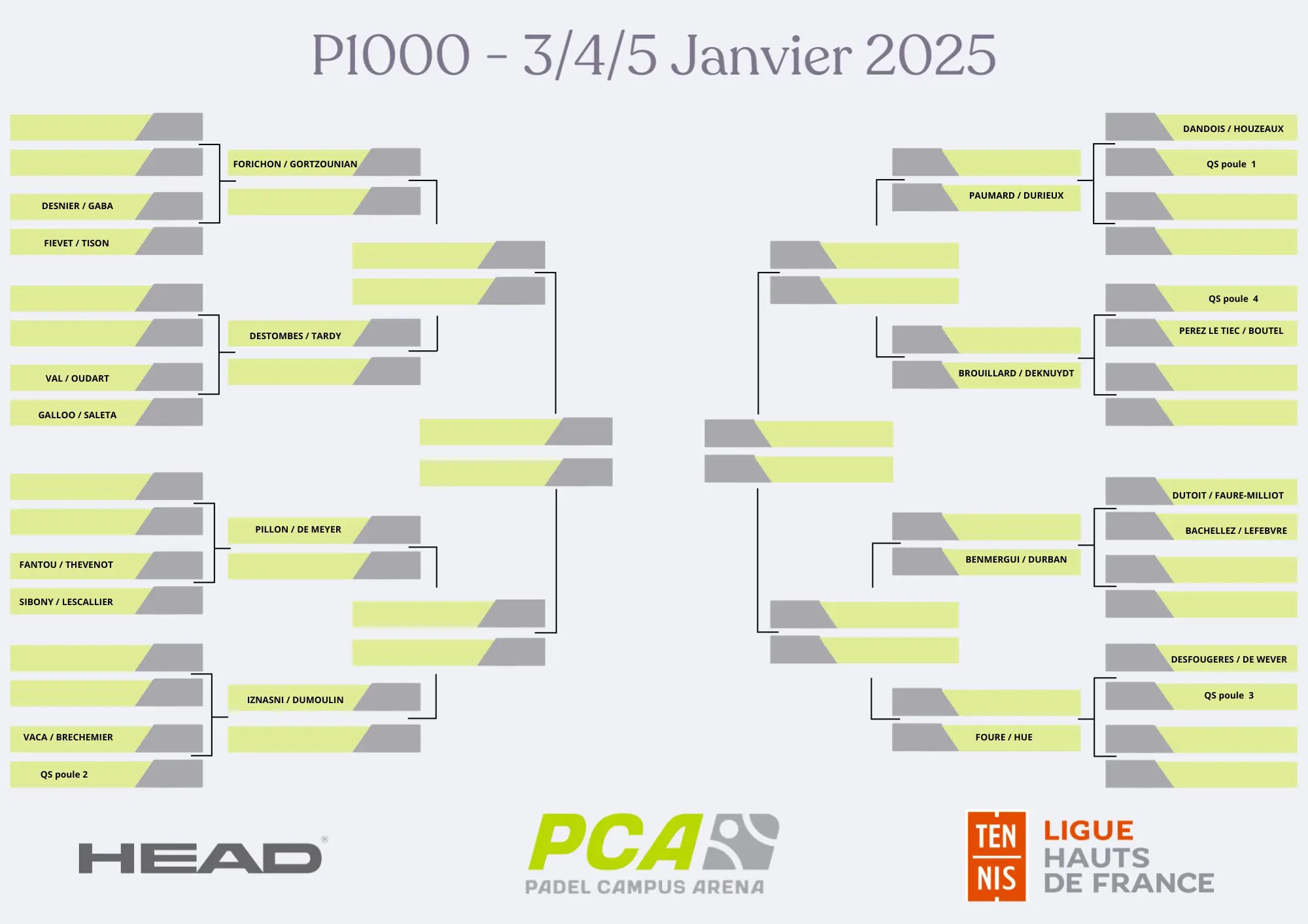 tableau Open Padel Campus Arena - Résultats, directs et programmation