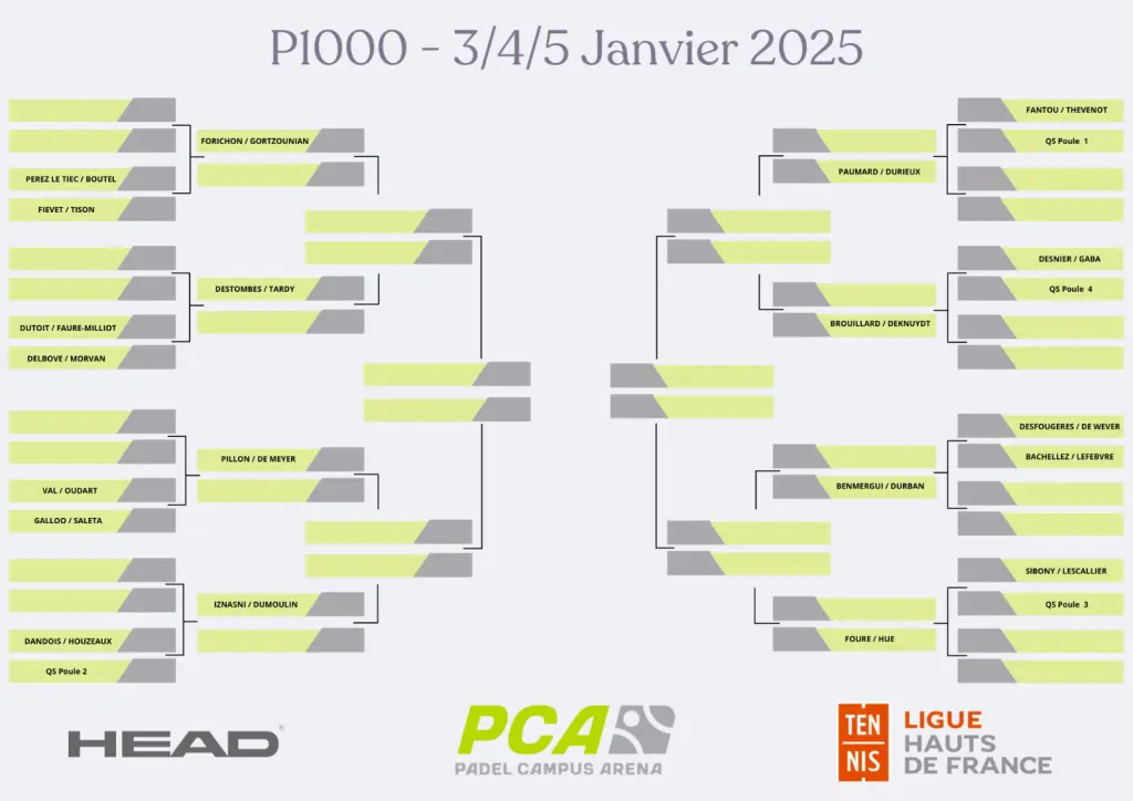 Open Padel Campus Arena - Résultats, directs et programmation