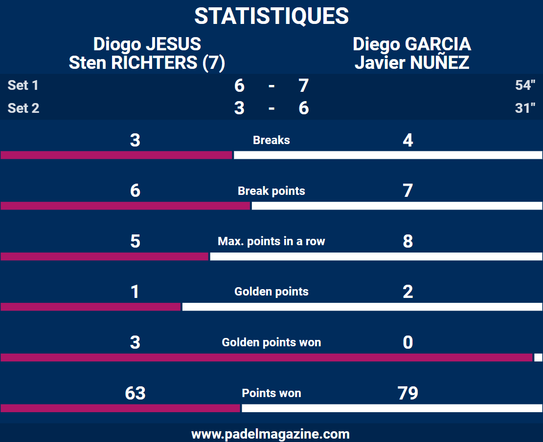 stat demi finale hommes fip bronze mondeville