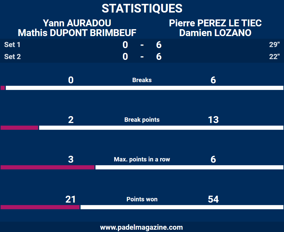 statistiques demi ball in d'or