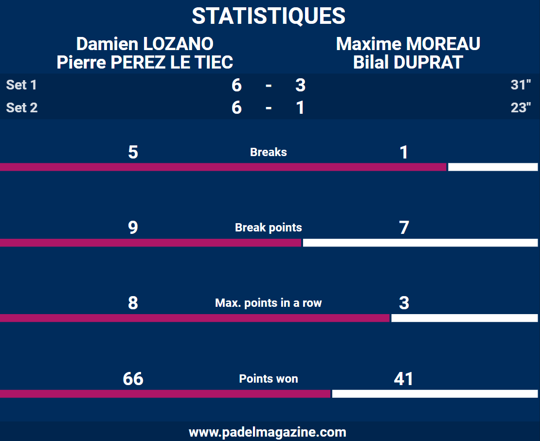 statistiques finale ball in d'or 