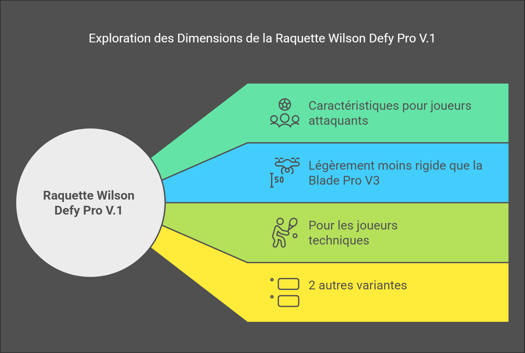 結論表 Wilson DEFY Pro V.1 レビュー: 期待を裏切る新しい攻撃的ラケット | Padel Magazine 結論表 ウィルソン DEFY Pro V.1 レビュー: 期待を裏切る新しい攻撃的ラケット
