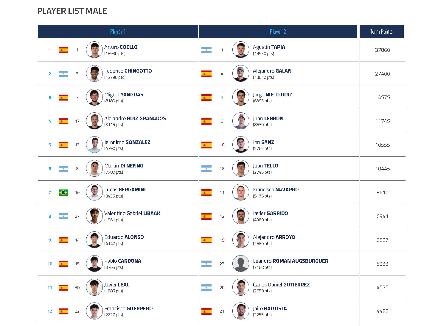 Confirmé : Juan Lebron et Stupa, c’est (déjà) fini, Lebron / Ruiz au Brussels P2 !