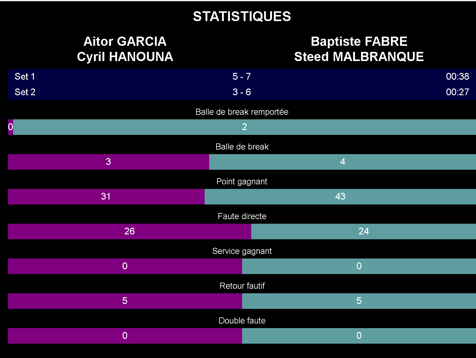 2025-04-12_21h53_44 | Padel Magazine