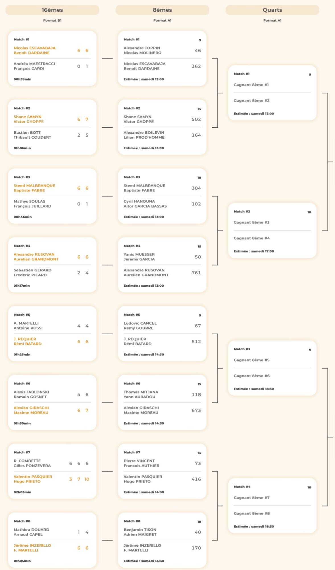 Tableau p1000 c5 stadium