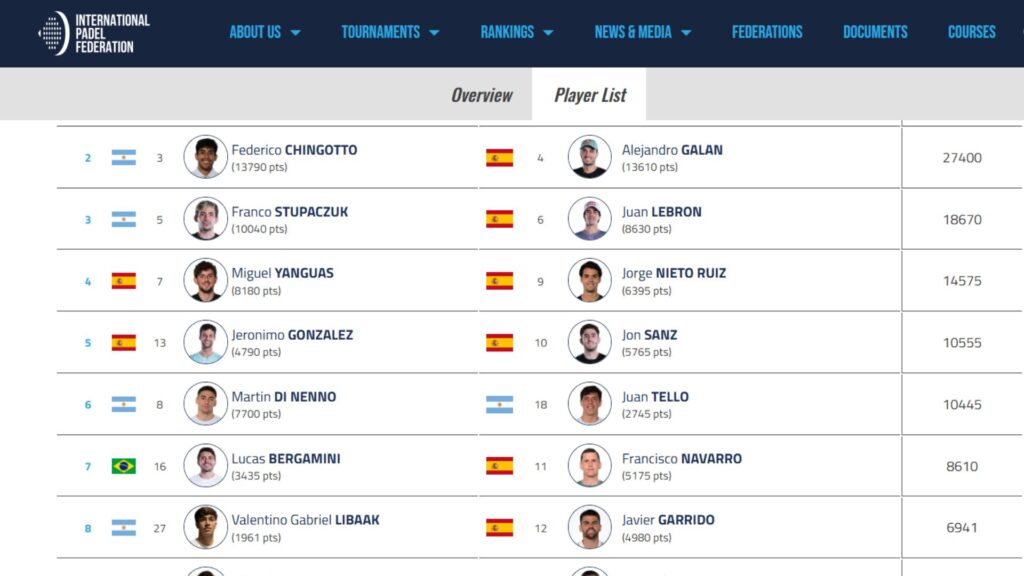 List Brussels P2 | Padel Magazine List Brussels P2