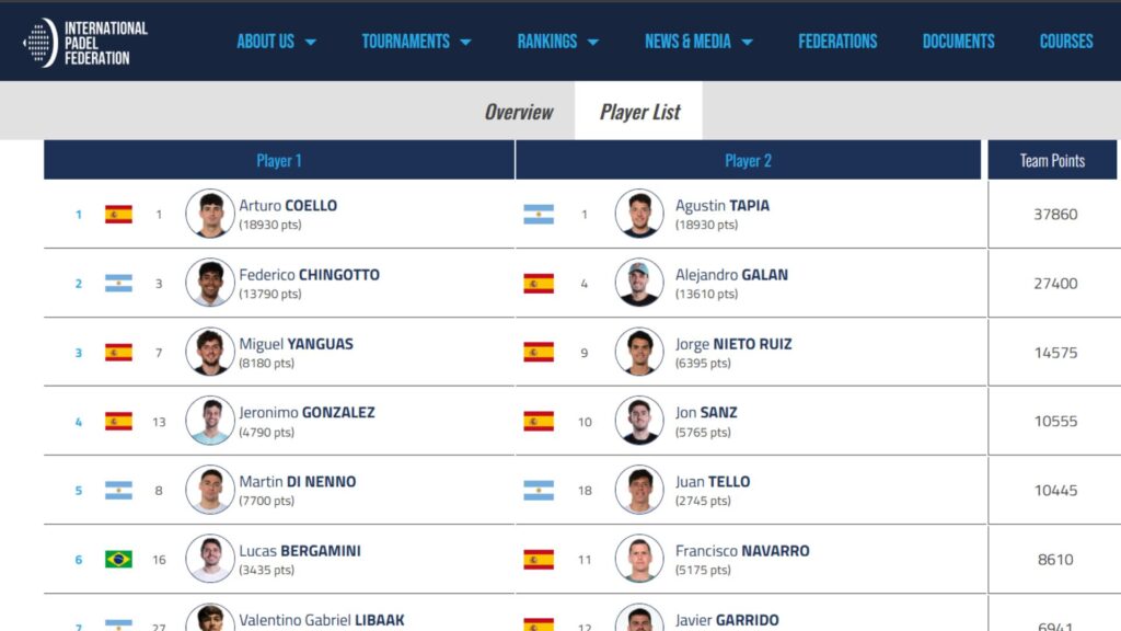 Liste Brussels P2