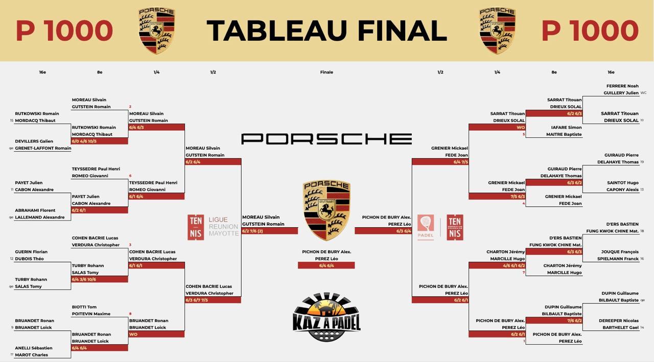 WhatsApp Image 2025-04-22 à 101509_1a31ff59 | Padel Magazine tableau p1000 kaz a padel