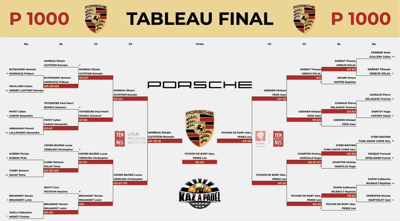 Imagen de WhatsApp 2025-04-22 a las 101509_1a31ff59 | Padel Magazine Mesa de pádel p1000 kaz a