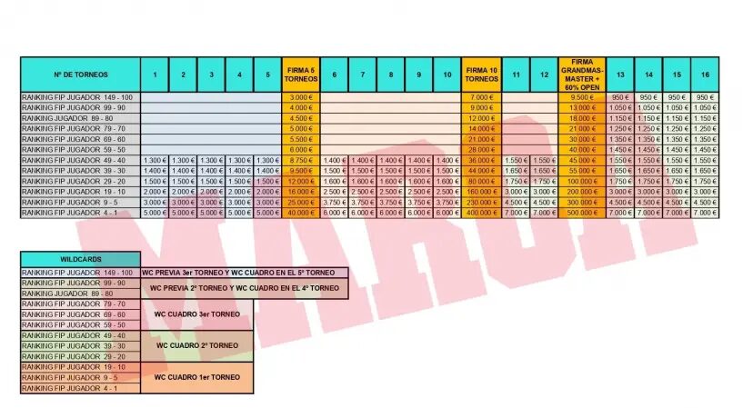 tableau gain a1 padel