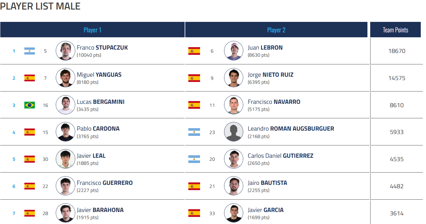 p2 lista di registrazione bruxelles | Padel Magazine p2 lista registrazione bruxelles