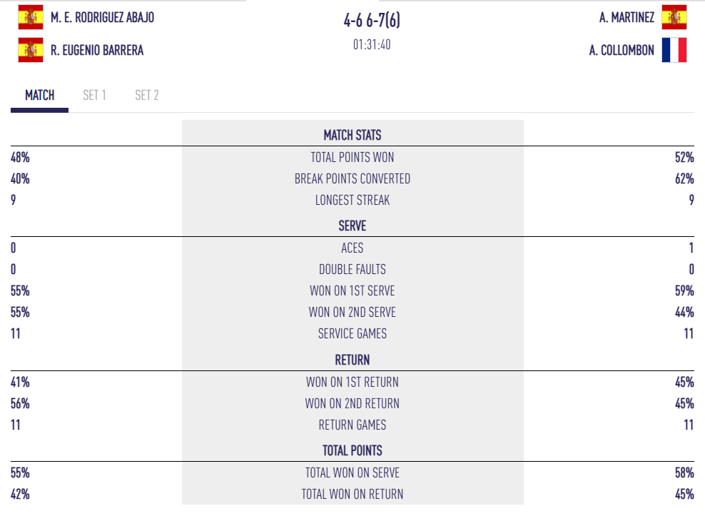 statistiques collombon martinez qatar major | Padel Magazine statistiques collombon martinez qatar major