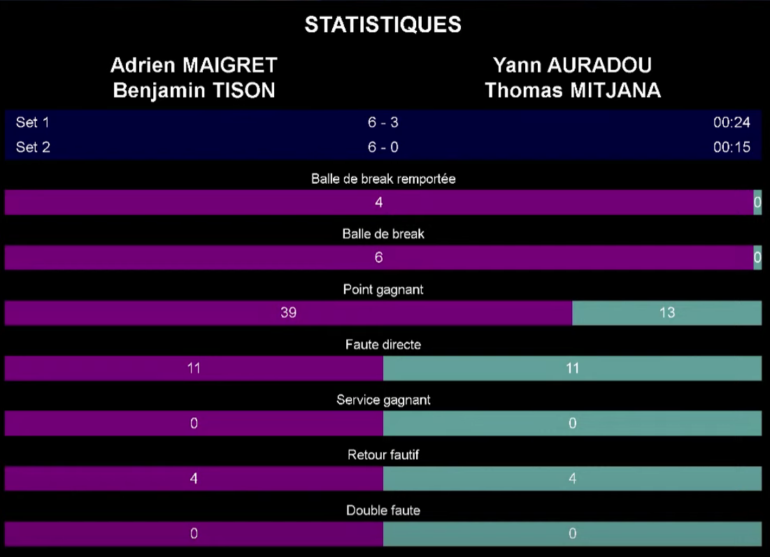 statistiques-demi-c5-stadium