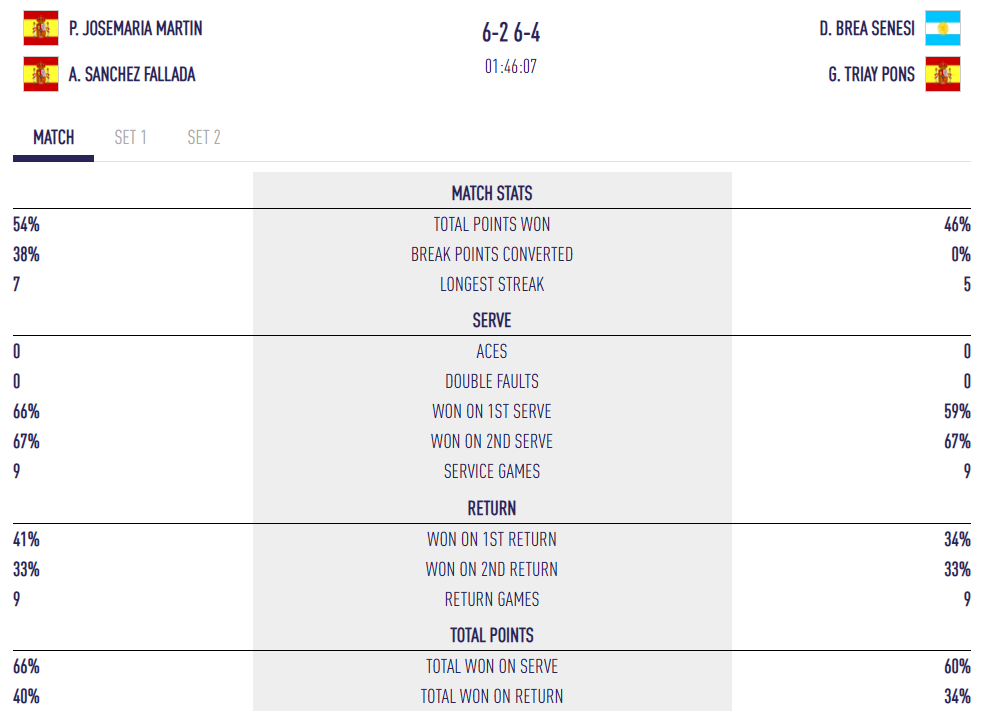 statistiche finali femminili bruxelles p2 | Padel Magazine statistiche finali donne bruxelles p2