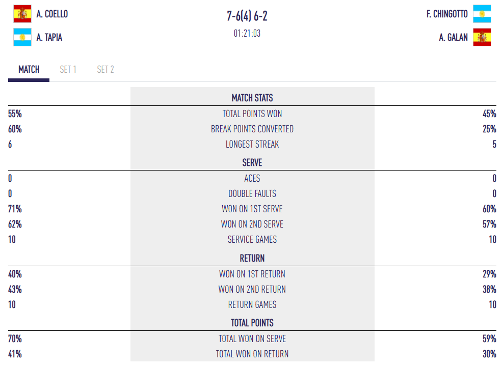 statistiques finale homme qatar major | Padel Magazine statistiques finale homme qatar major