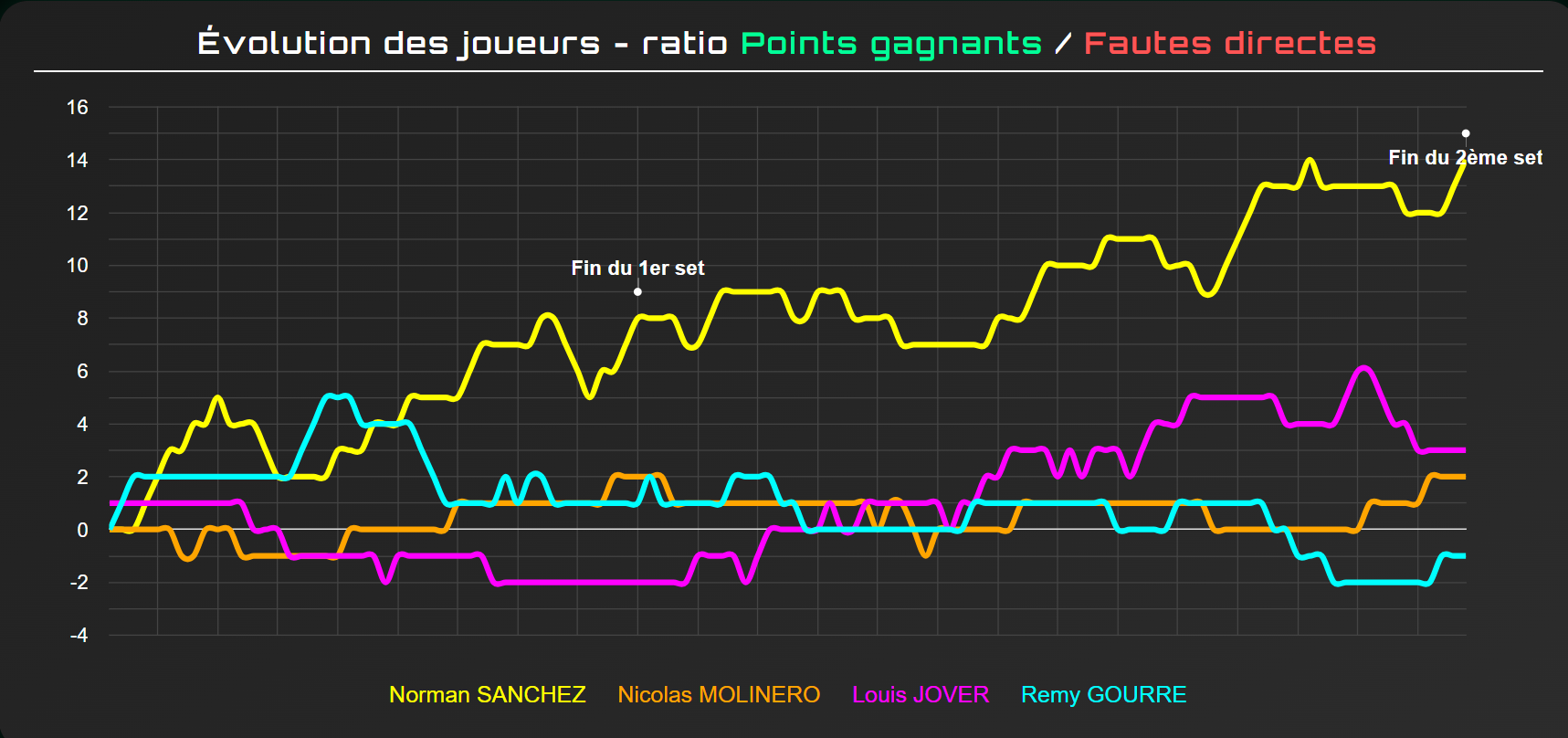 statistiques finale p1000 augefi | Padel Magazine statistiques finale p1000 augefi