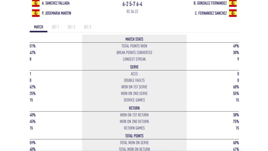 stats Josemaria Sanchez | Padel Magazine stats Josemaria Sanchez