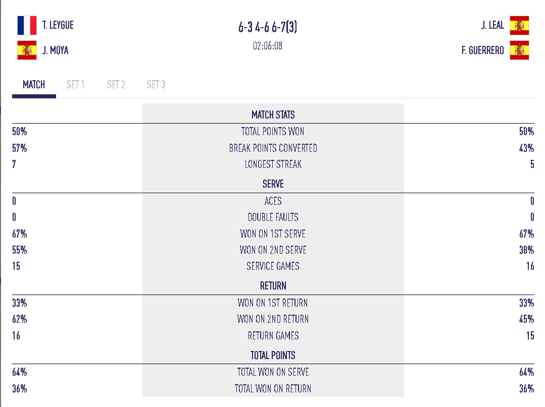 2025-05-28_23h31_44 | Padel Magazine