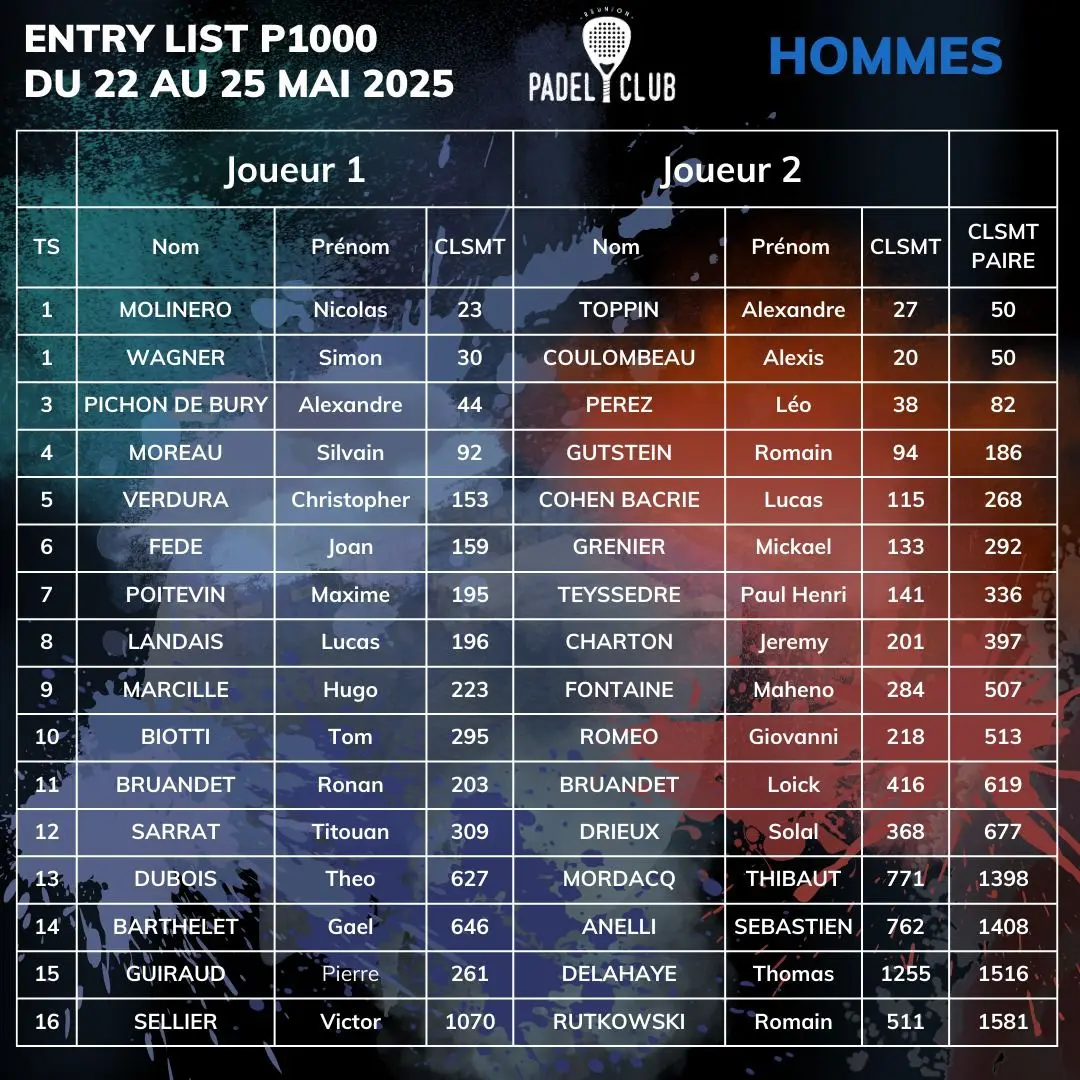 WhatsApp Image 2025-05-19 à 173908_70f8068e | Padel Magazine liste p1000 réunion padel club