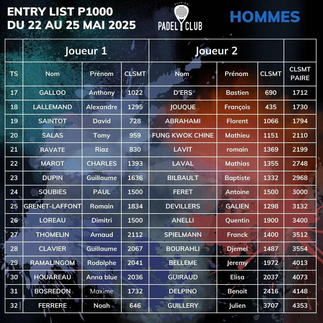 WhatsApp Image 2025-05-19 à 173908_b0b372e6 | Padel Magazine liste p1000 réunion padel club