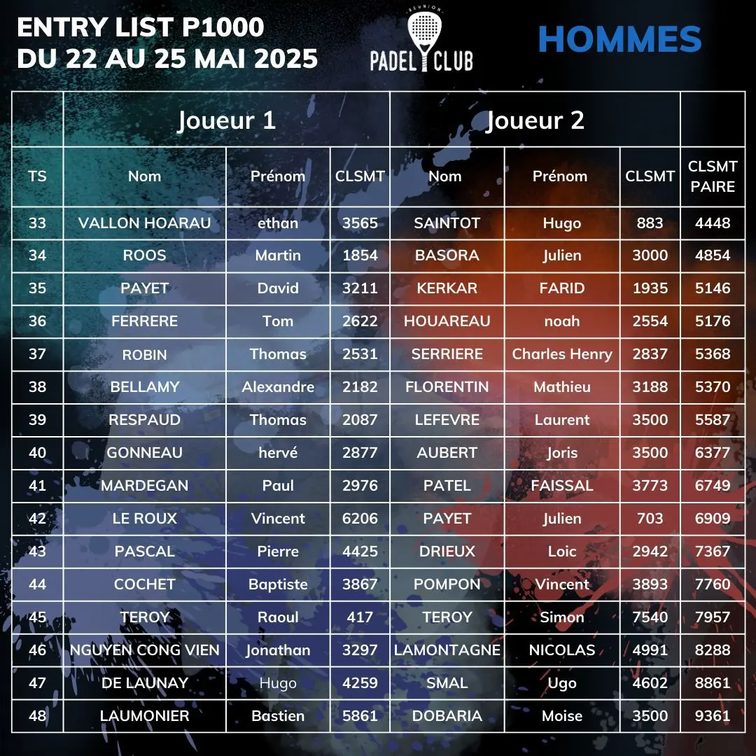 WhatsApp Image 2025-05-19 à 173909_5e117fe5 | Padel Magazine liste p1000 réunion padel club