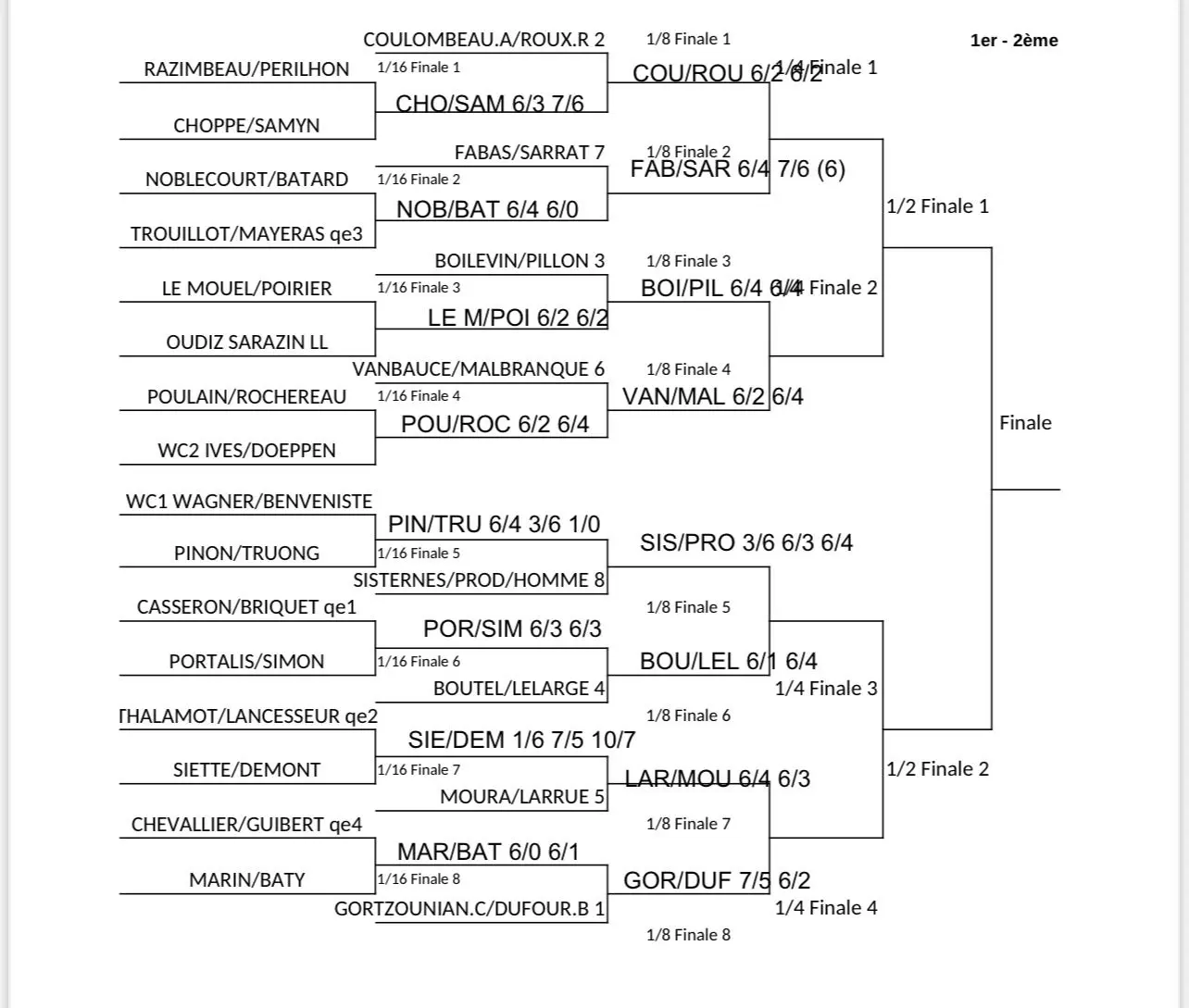 f12cfc83-5ef2-41d0-9a19-d5517b57aaf3 | Padel Magazine f12cfc83-5ef2-41d0-9a19-d5517b57aaf3