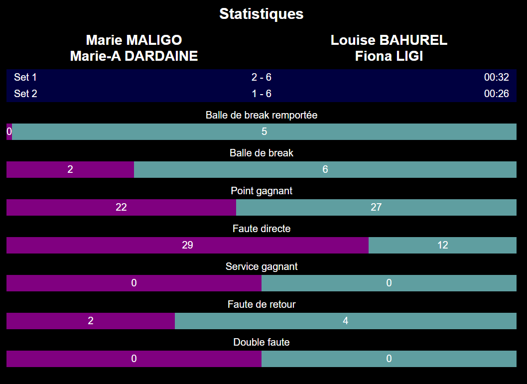 billede | Padel Magazine statistik endelig dame p2000 winwin padel