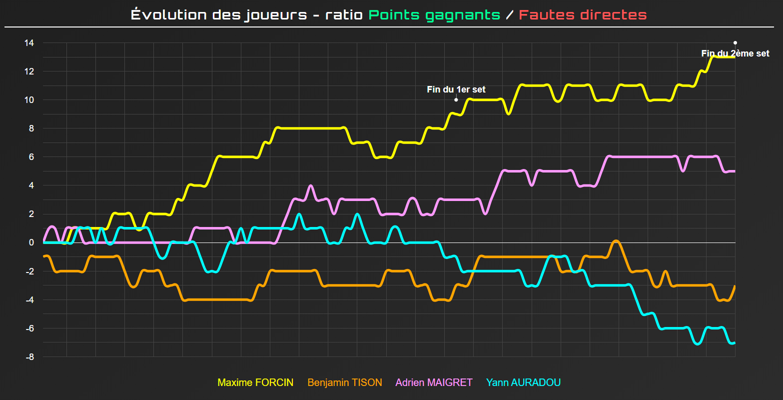 image | Padel Magazine évolution joueurs finale homme p2000 winwin padel