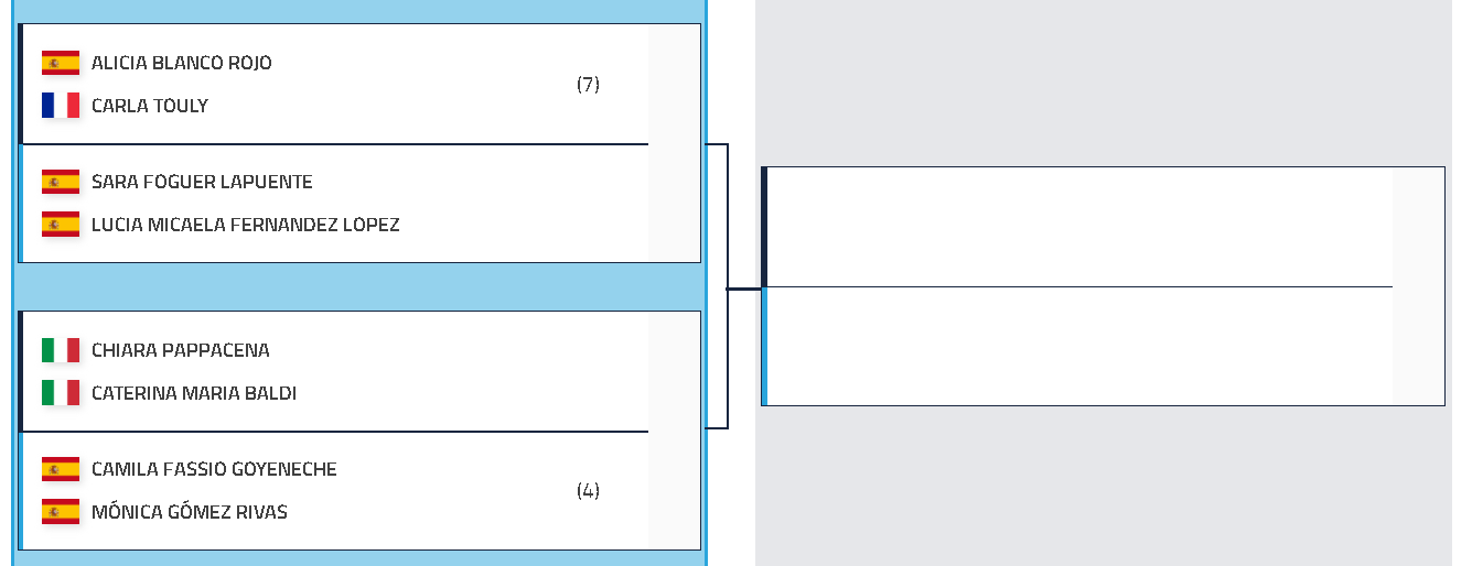 2025-06-22_10h00_07 | Padel Magazine Valladolid P2 : début des qualifications avec Godallier, Touly et Buteau