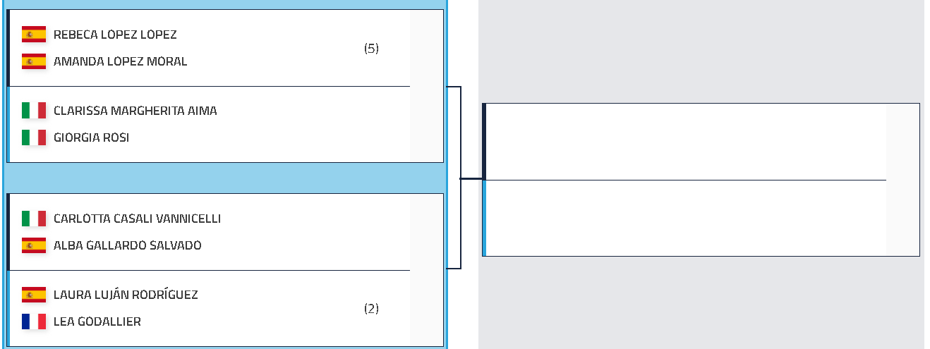 2025-06-22_10h00_14 | Padel Magazine Valladolid P2 : début des qualifications avec Godallier, Touly et Buteau