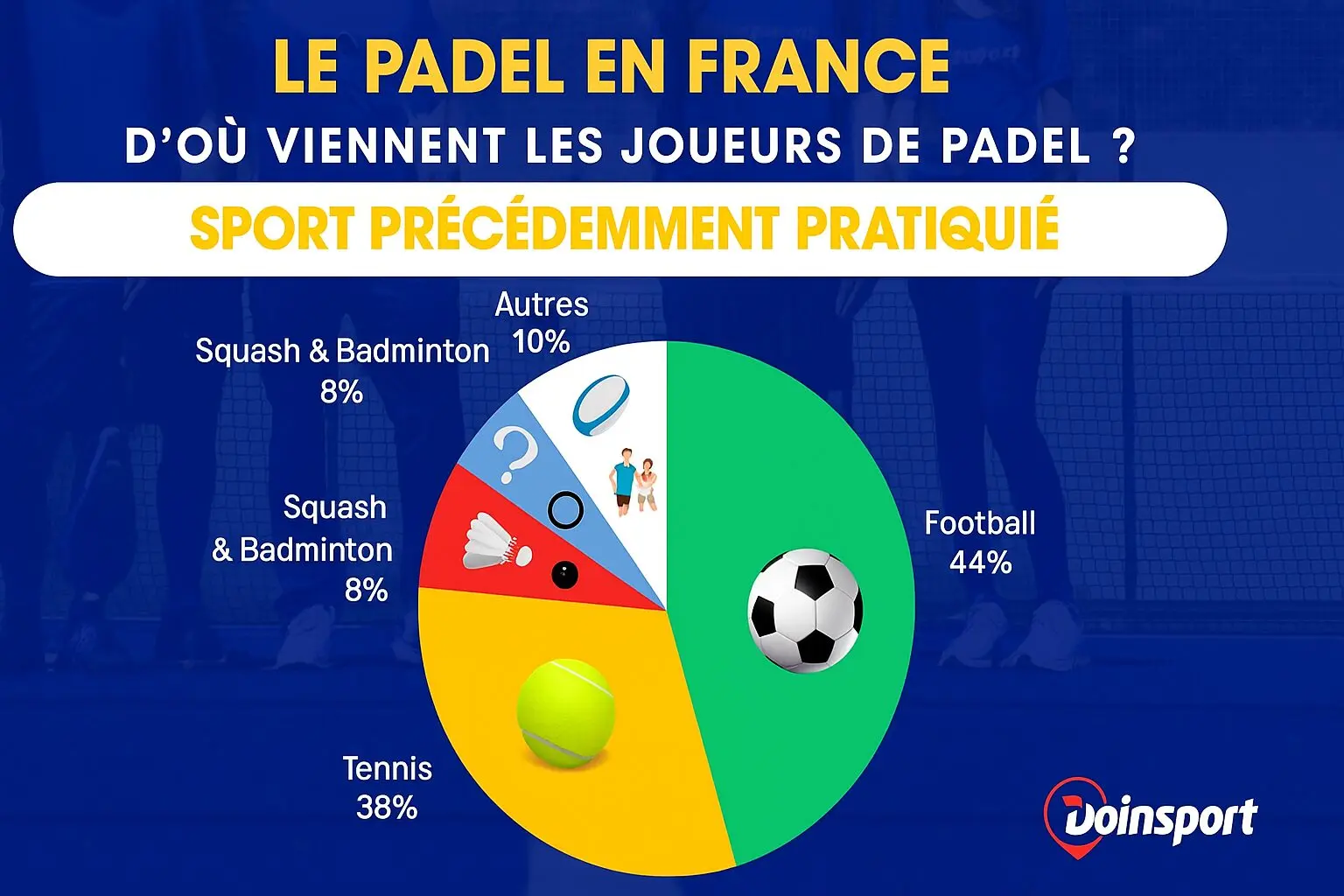Le joueur de foot, nouveau moteur du padel en France ?