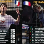 Classement FIP : Blanqué et Bergeron progressent, Collombon proche du top 20