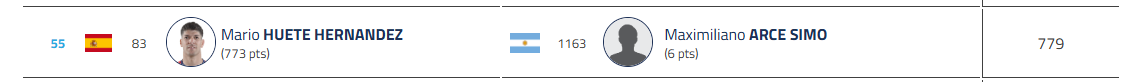 Mario Huete Maxi Arce