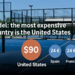 Les États-Unis, le pays où réserver un court coûte le plus cher
