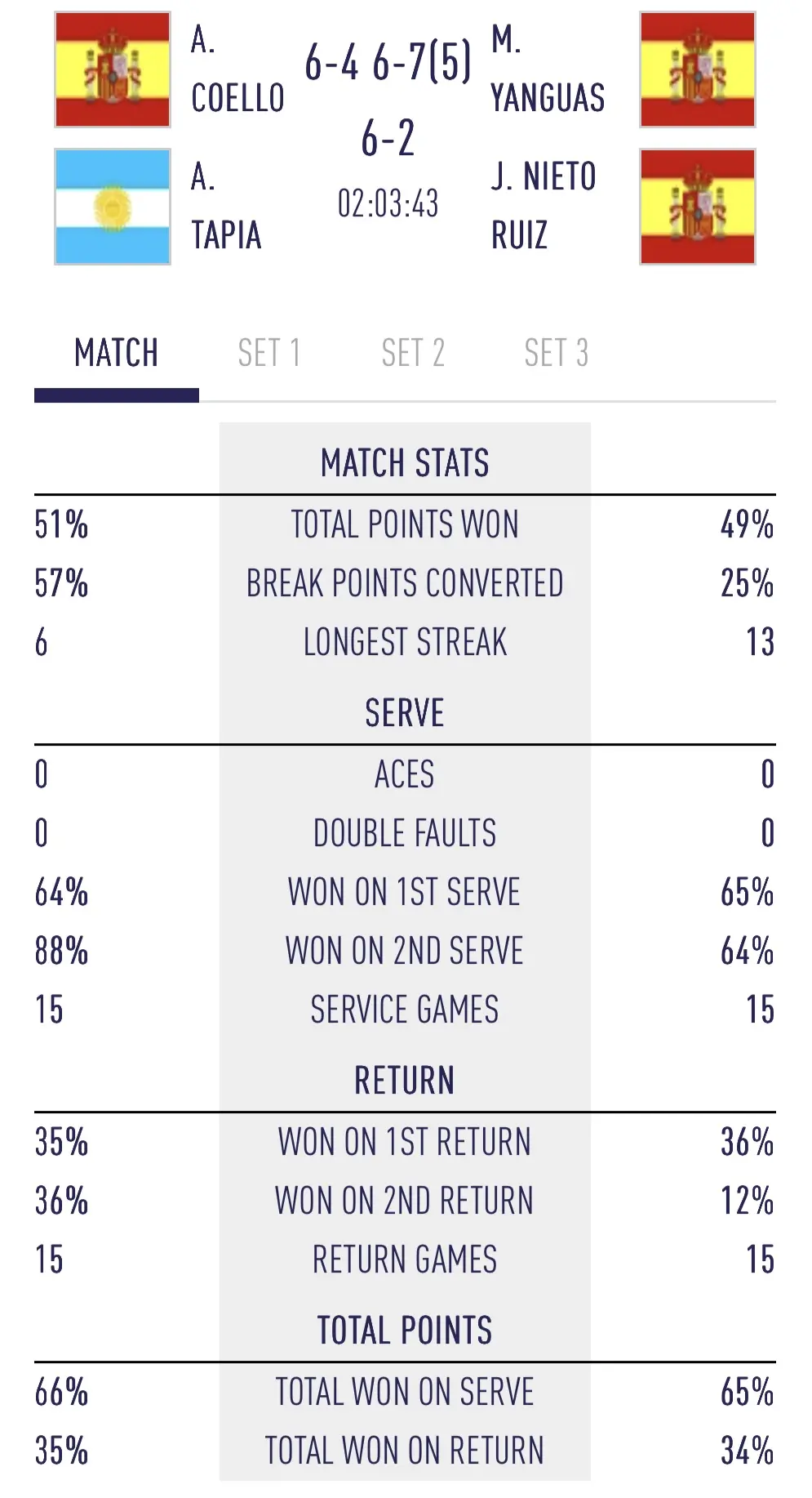 Screenshot | Padel Magazine