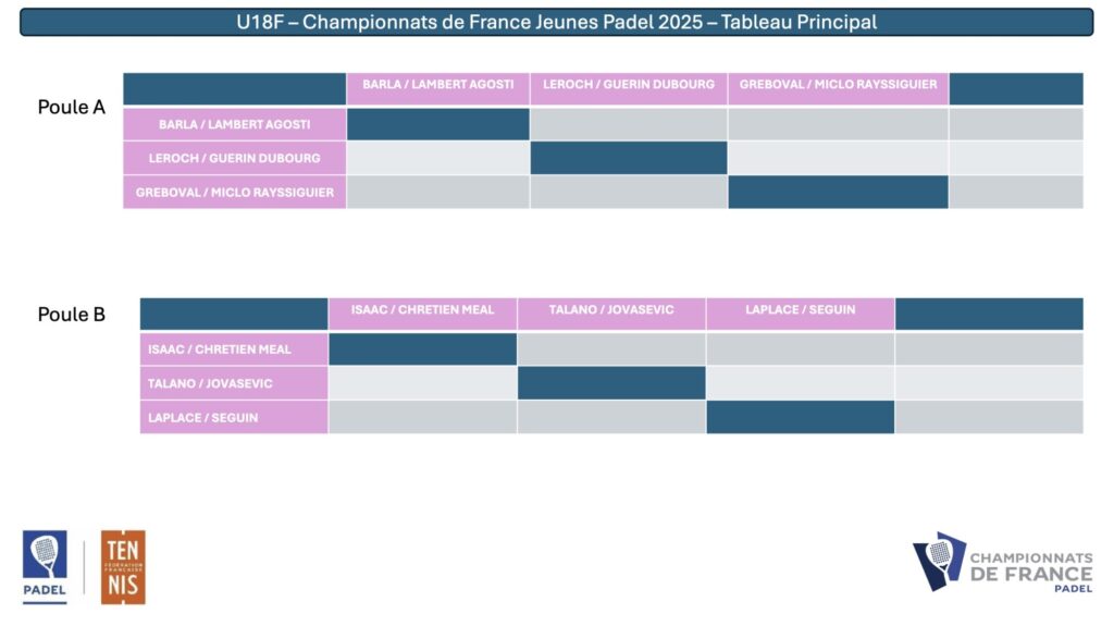 Filles U18 2025 | Padel Magazine Filles U18 2025
