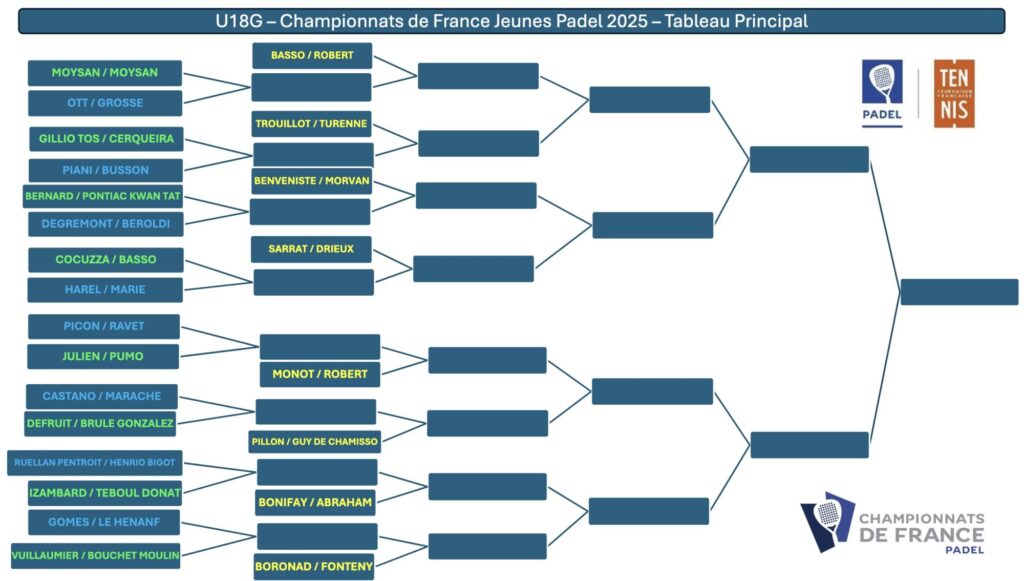 U18 Garçons 2025 | Padel Magazine U18 Garçons 2025