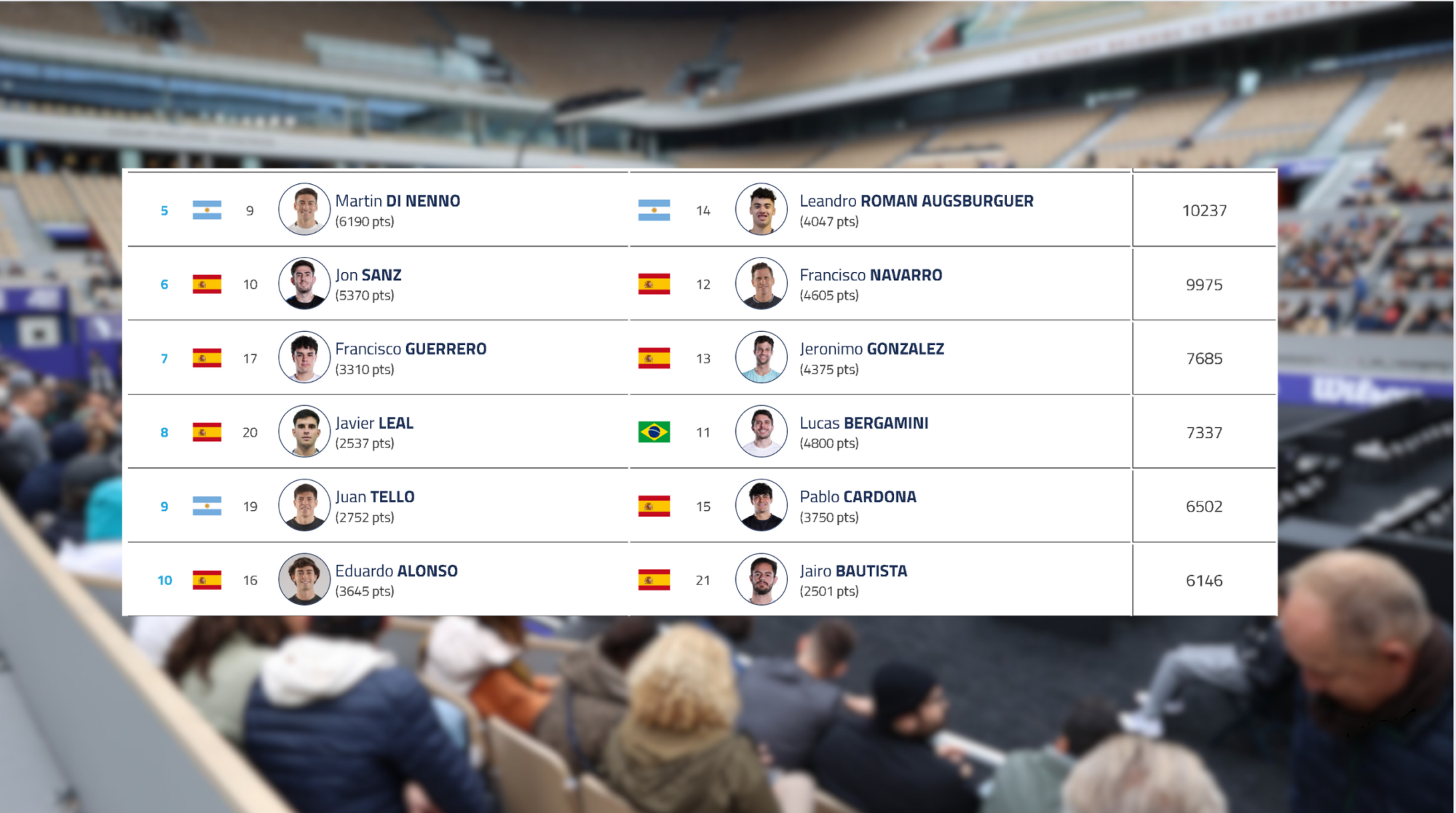 Amsterdam P2: Sanz con Navarro, Gonzalez con Guerrero, Leal con Bergamini!