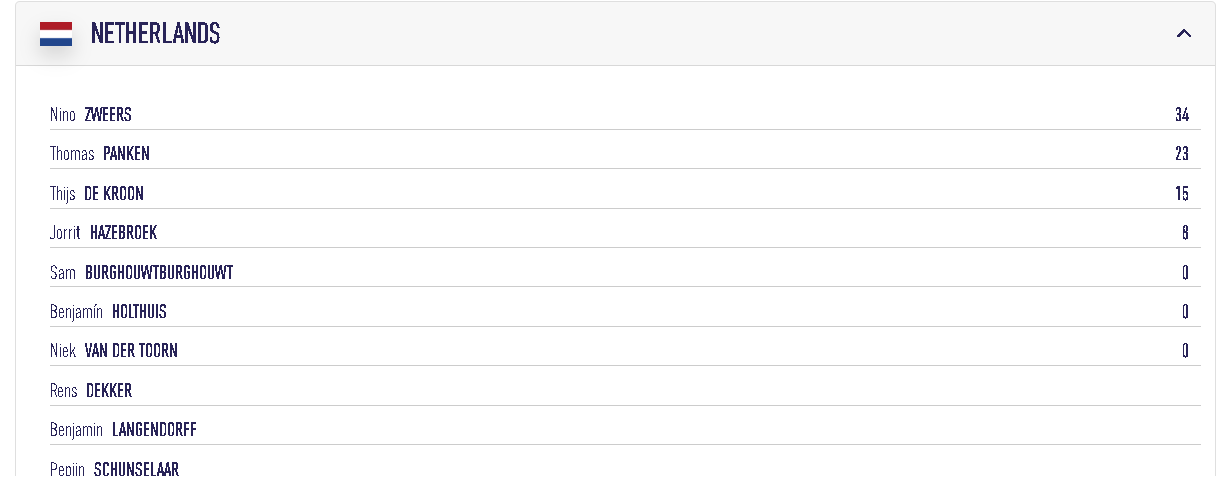 Mondial Juniors – Les garçons français débutent face aux Pays-Bas | Padel Magazine Mondial Juniors – Les garçons français débutent face aux Pays-Bas