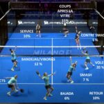 "On perd un match sur la mauvaise gestion des balles faciles" | Padel Magazine "On perd un match sur la mauvaise gestion des balles faciles"