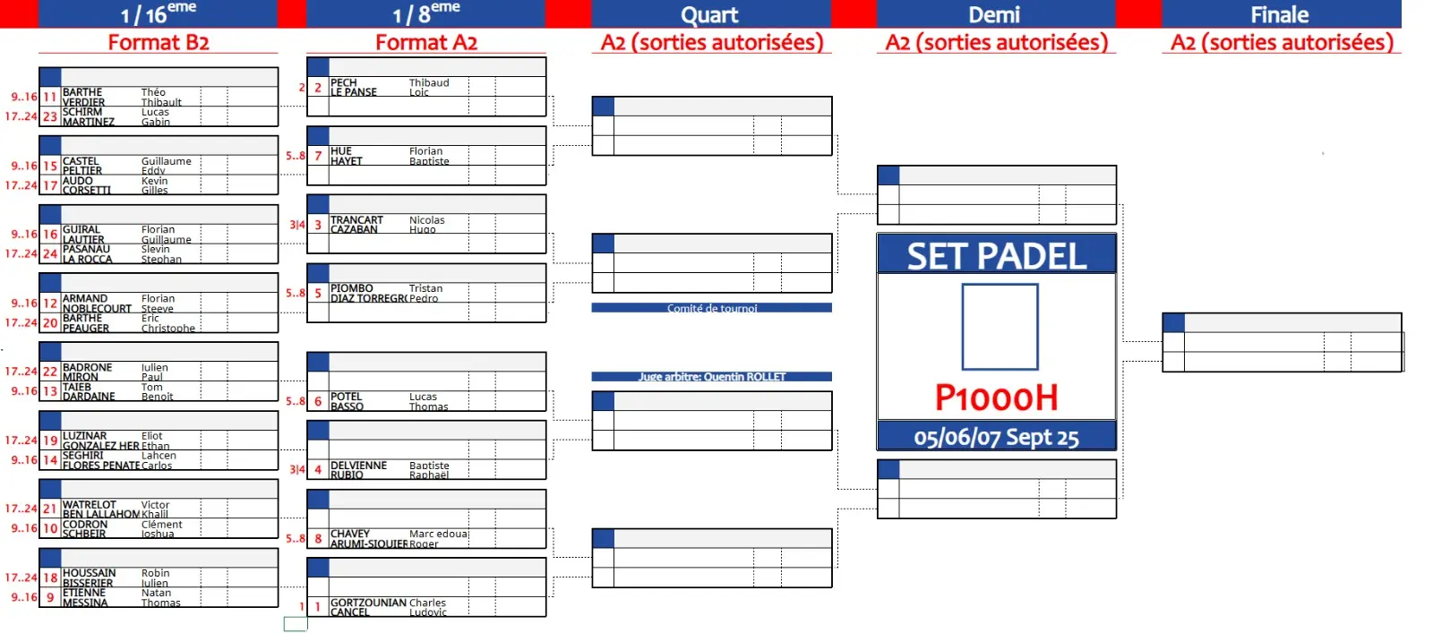P1000 Set Padel Narbonne : Résultats, live et programmation