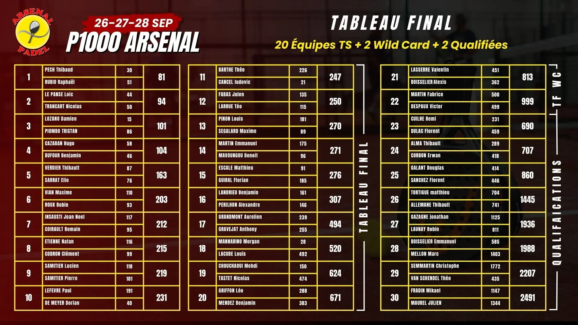 WhatsApp Image 2025-09-23 à 092708_c079bc8e | Padel Magazine