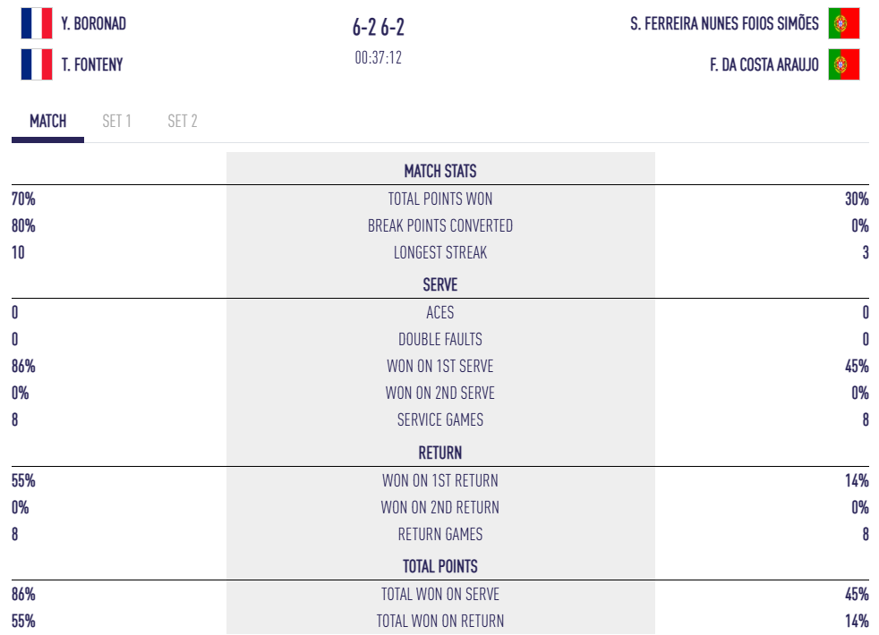 Mondiaux juniors poules | Padel Magazine Mondiaux juniors poules
