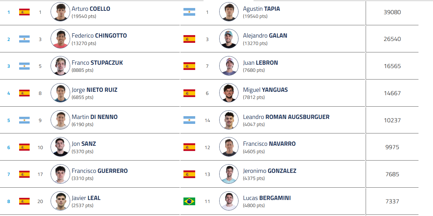 image | Padel Magazine