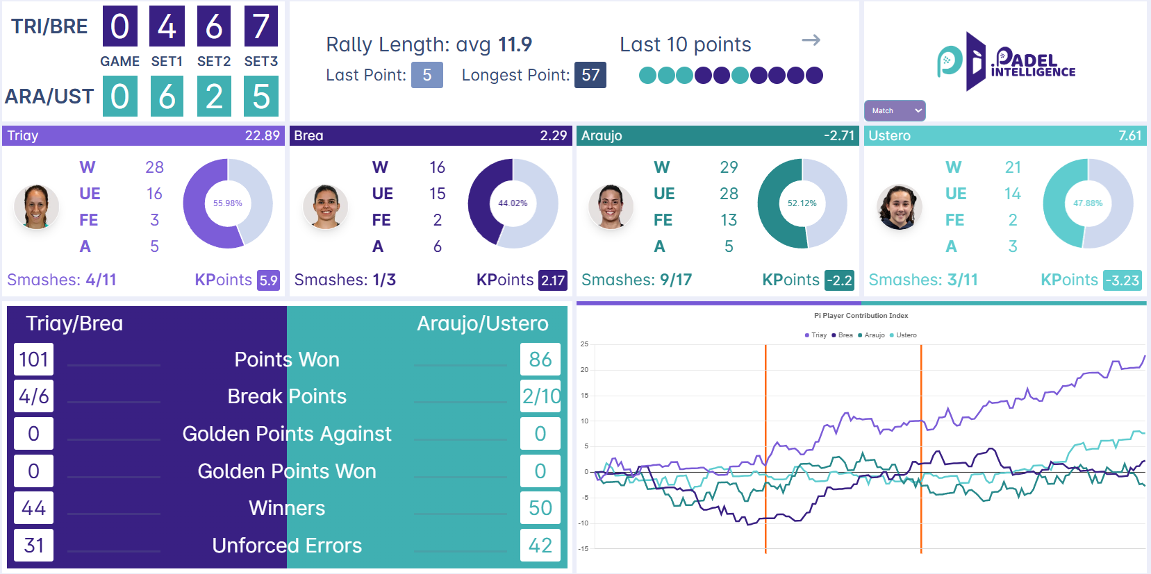 imagen | Padel Magazine